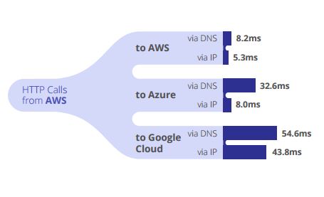 cloudmailer1