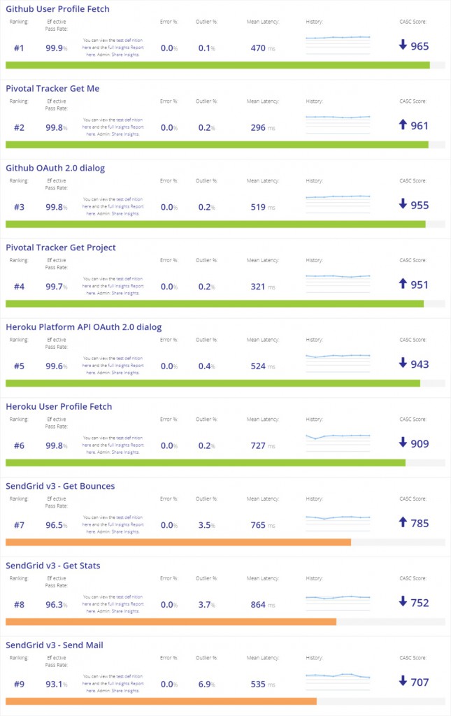 Dev Tools Ranking — full infographic