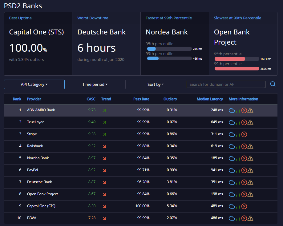 API ratings dashboard June 2020 api performance analysis