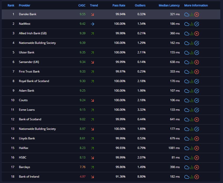 API Ratings July 2020