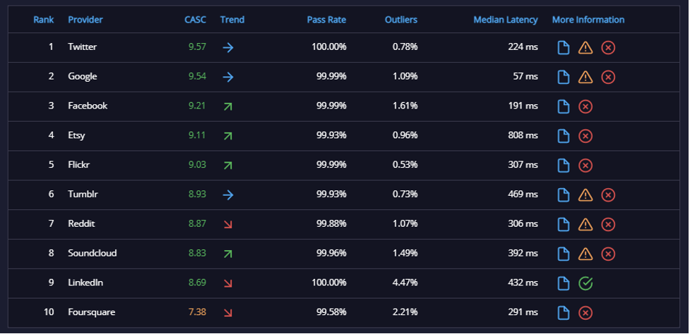 api ratings november 1