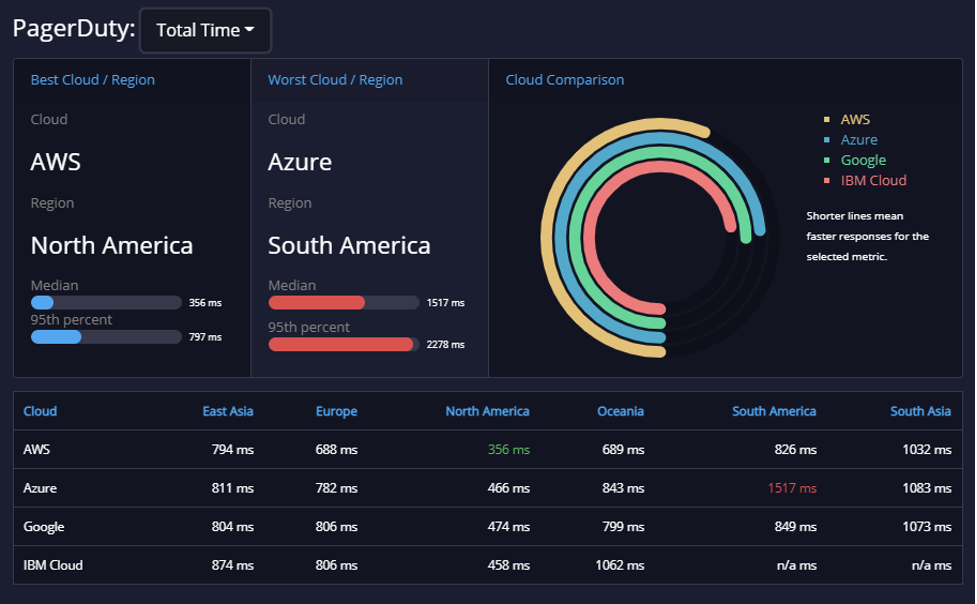 api ratings outliers 1