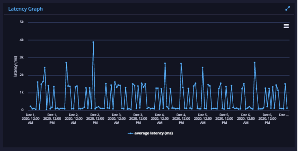 fintech api latency 1