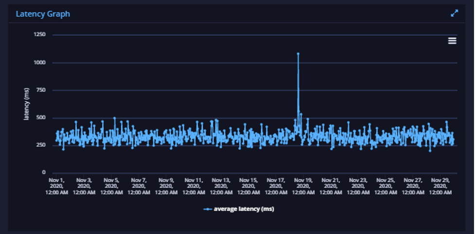 api ratings november 2