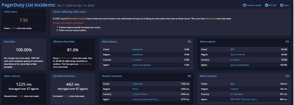 api ratings outliers 2