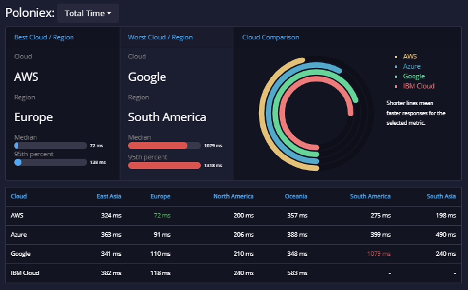 State of the Financial APIs 3