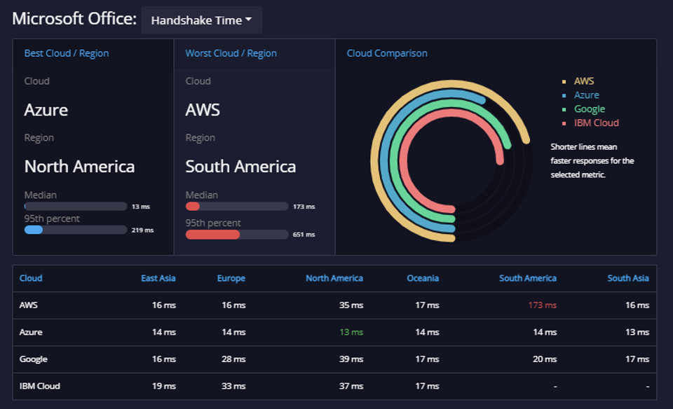 api metrics github microsoft 5