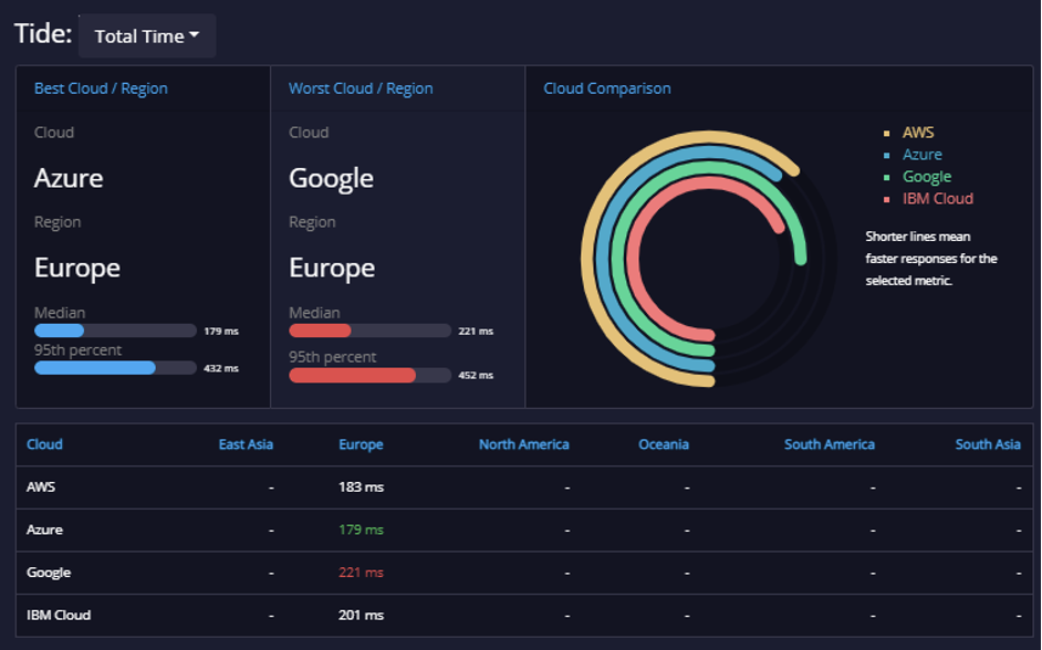 fintech api top companies 2