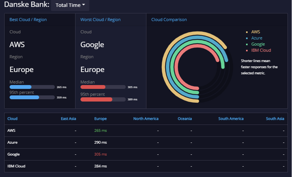 fintech api top companies 3