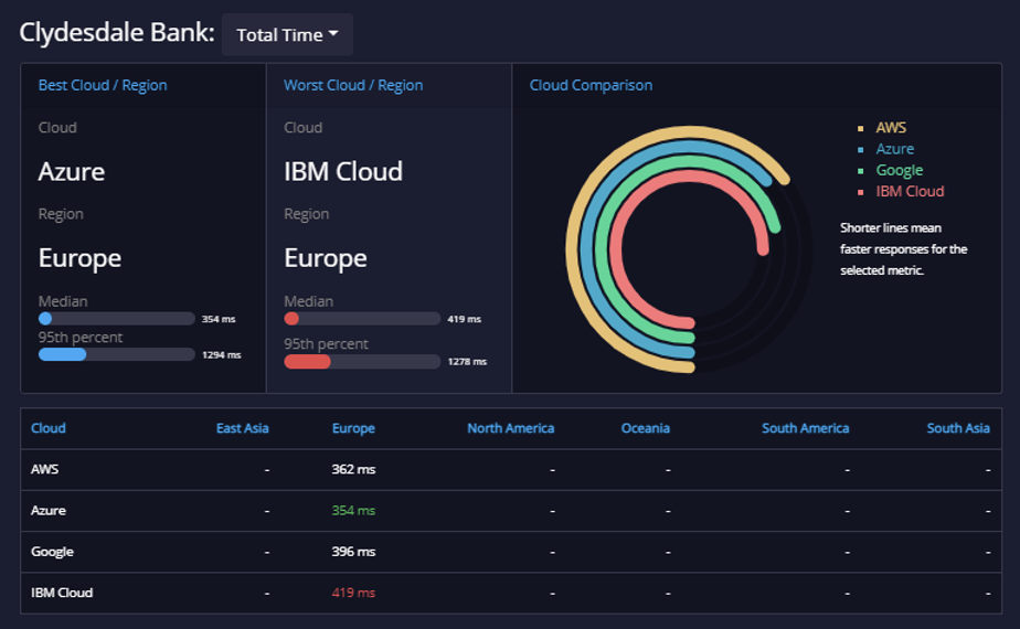 fintech api top companies 4fintech api top companies 4