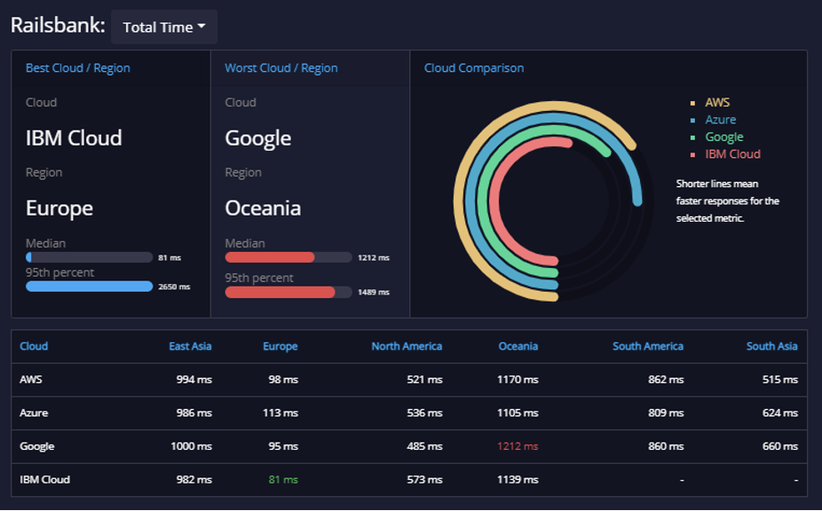 Banking API Railsbank 2