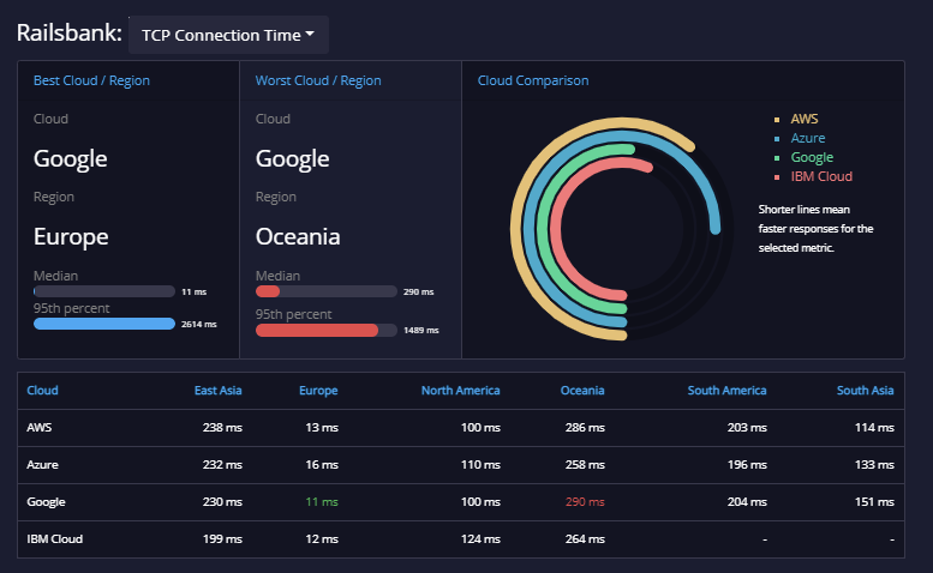 Banking API Railsbank 3