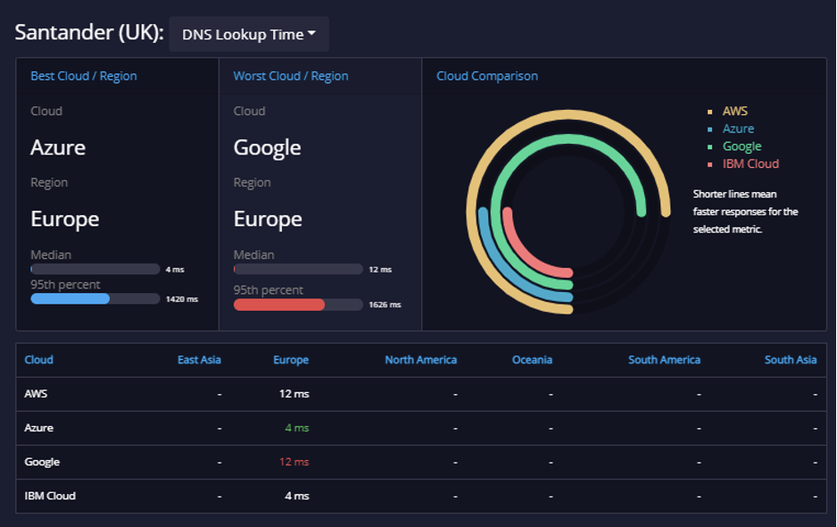 Banknig API Analysis Fast Bank APIs 5