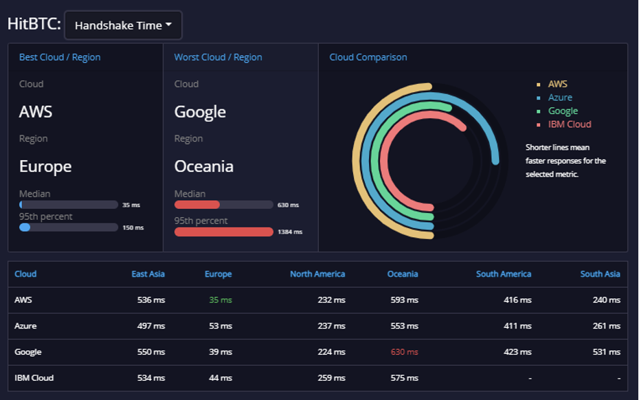 API.expert Weekly Banking API Analysis HitBTC cryptocurrency 3