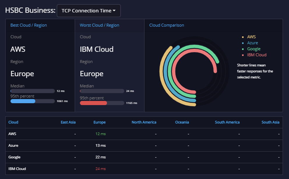 Open Banking API – UK – Production 4