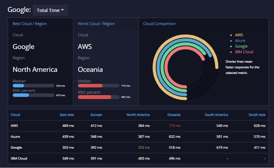 Search APIs 2