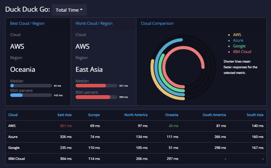 Search APIs 4