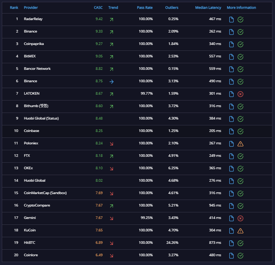 api expert banking api coinbase 1