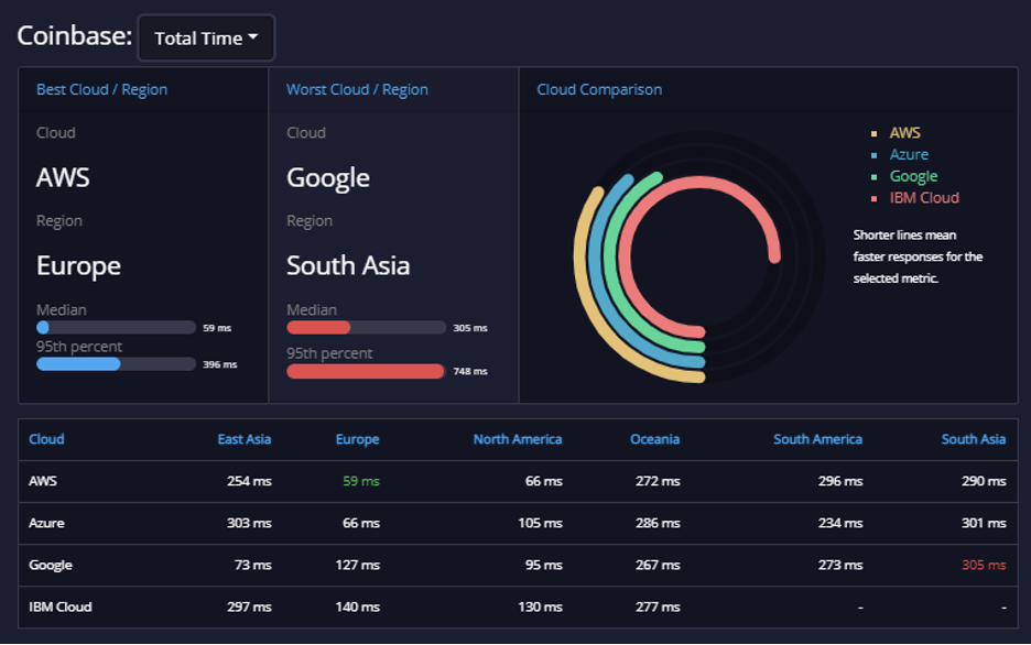 api expert banking api coinbase 2