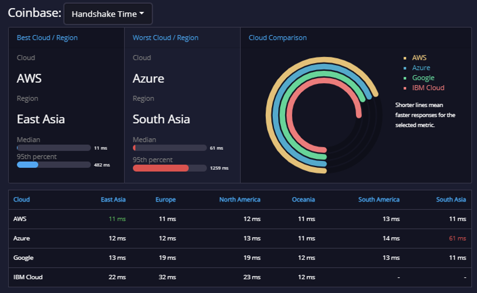 api expert banking api coinbase 5