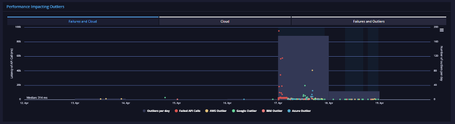 api.expert apimetrics api analysis Twitter OAuth 3