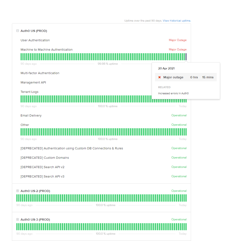 auth0 api outage