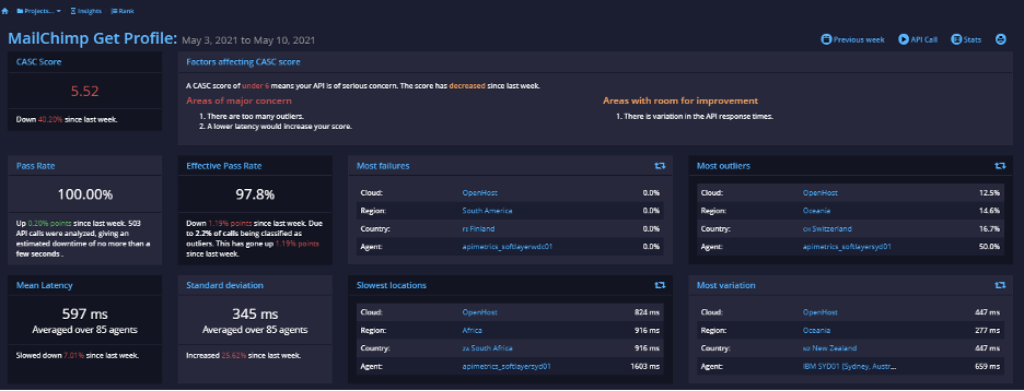 api.expert api analysis mailchimp 1