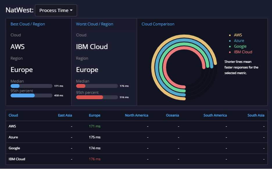 api.expert analysis tide 9