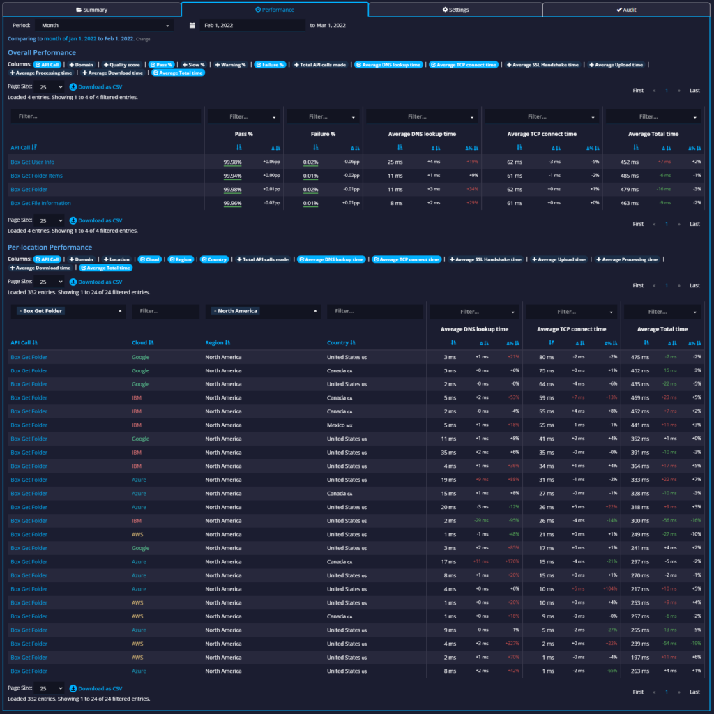 APImetrics API performance comparisons