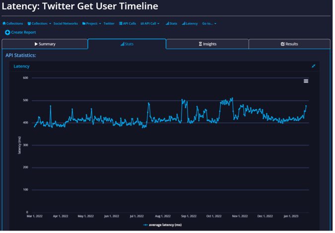 Did Twitter kill third-party clients? The story, as told by the Twitter API itself