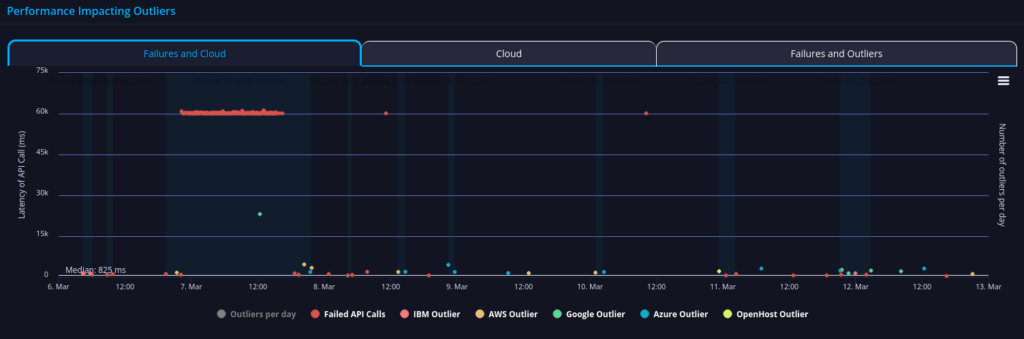 fema us government api performance