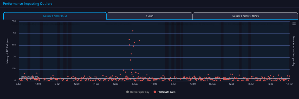 barclays sandbox api performance