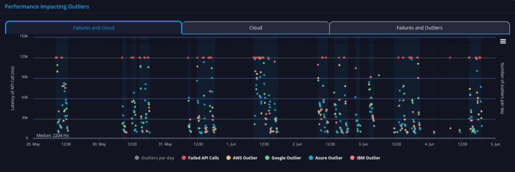 finicity api performance