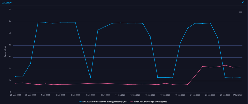 nasa api performance 2