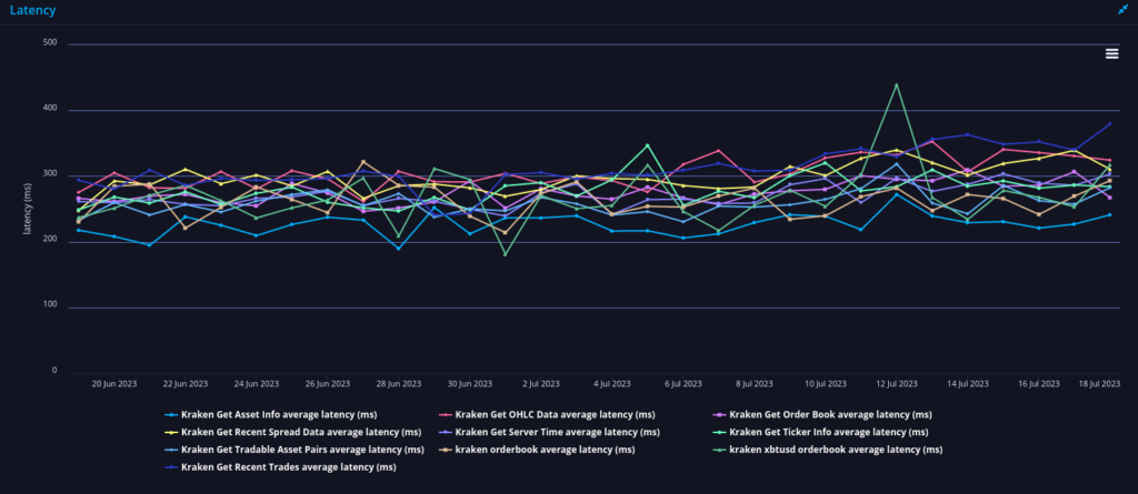 kraken crypto currency api performance