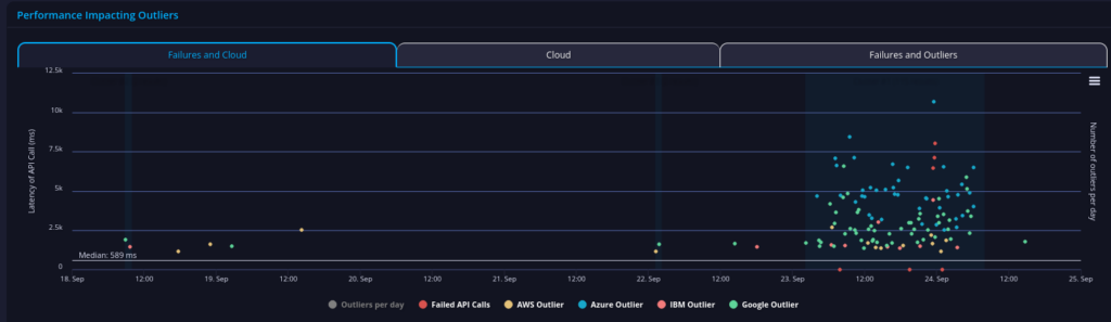 Barclays Business in the Open Banking UK Production collection API performance