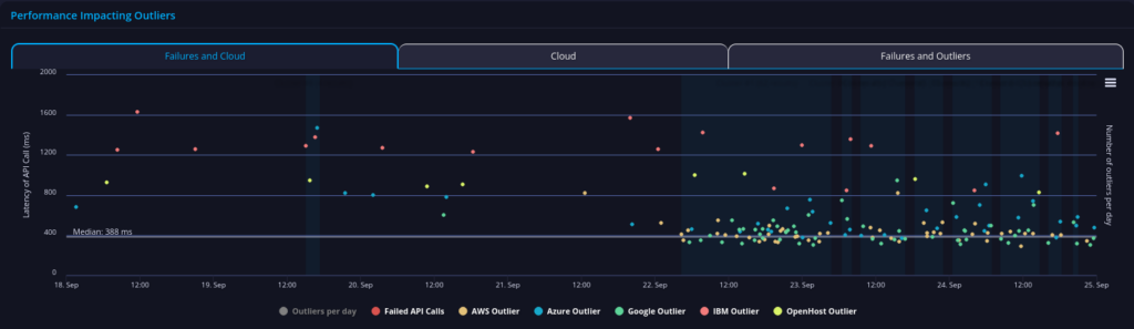 Stripe in the GGV Capital API-First collection API performance