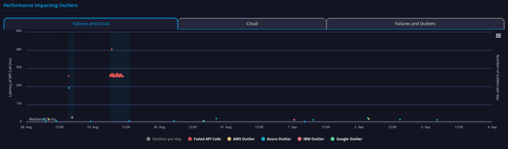zb.com api performance