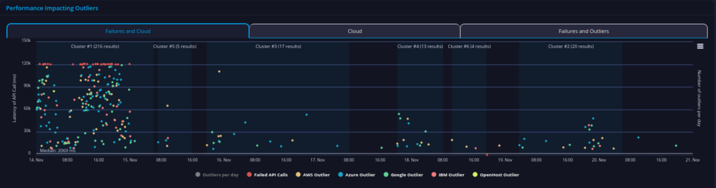 commerce api performance before